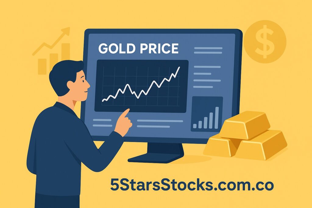 FintechZoom.com Gold Price